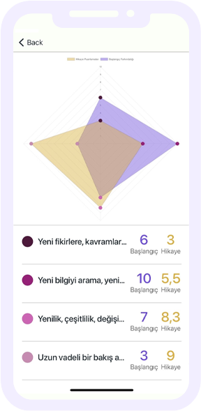 NEDİR
